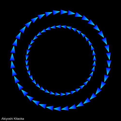 mouvement circulaire